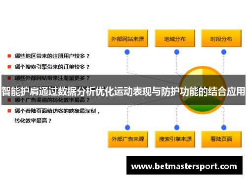 智能护肩通过数据分析优化运动表现与防护功能的结合应用